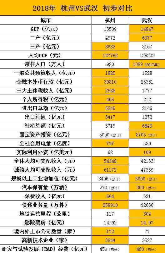 州和杭州：距离、旅游适宜度、实力对比与差异