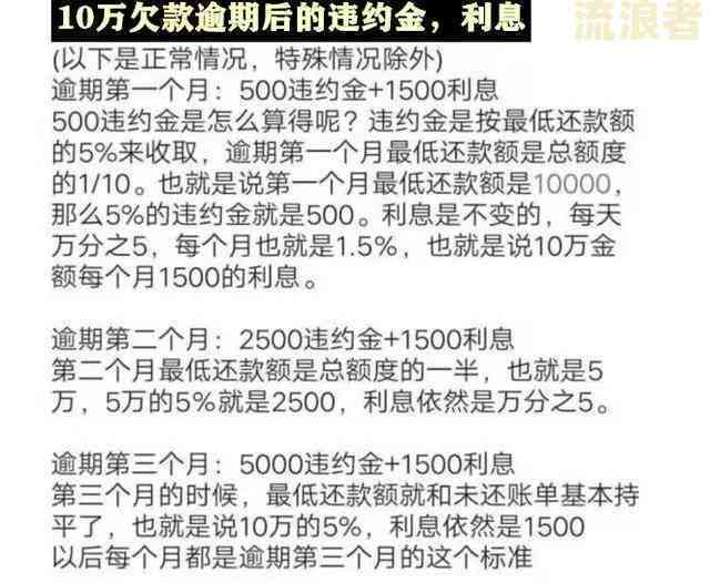 网贷500多元逾期还款是否会产生影响？解答疑惑并分析后果