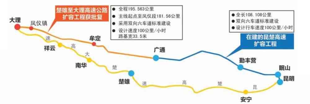 昆明到公路里程：请提供最新资讯。