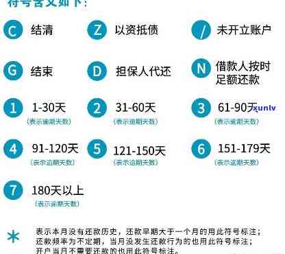 信用修复指南：逾期信用卡五年后再次使用的可能性及建议