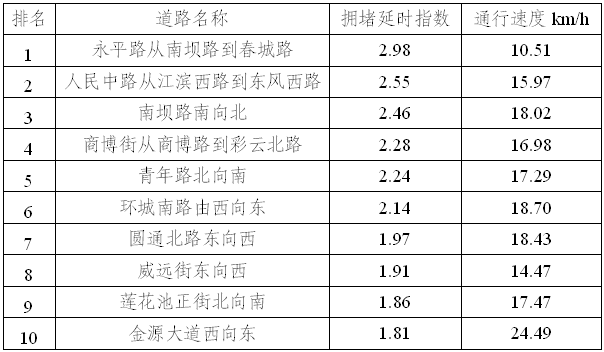 从昆明到的出行成本分析，包含车费和旅行时间