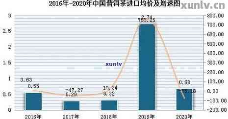 兰州市场上卖普洱茶是否具备竞争优势？现在这个市场还有机会吗？