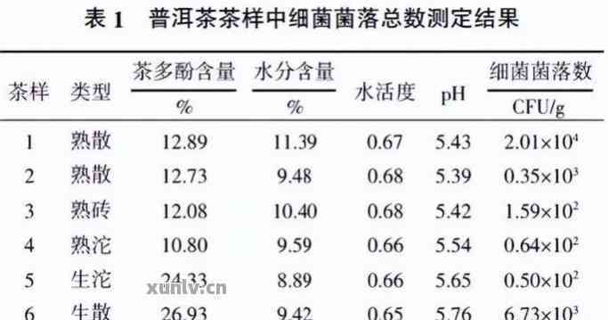 普洱茶对肝功能损害的影响：适合饮用吗？女性应如何选择？