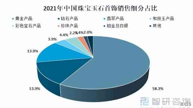 翡翠产量的市场趋势及其对全球珠宝业的影响