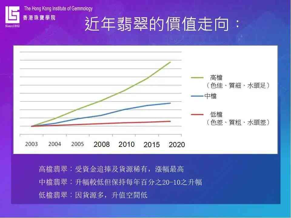 翡翠产量的市场趋势及其对全球珠宝业的影响