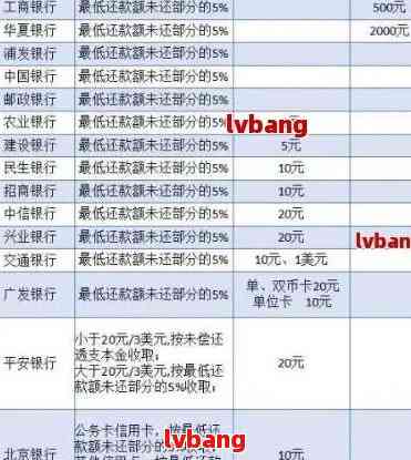 分期还款后仍显示欠款问题解析及解决方法，让账单更清晰