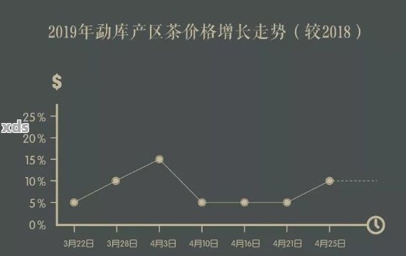 全面解析：21年普洱茶价格下跌背后的原因，以及对市场的影响和未来趋势预测