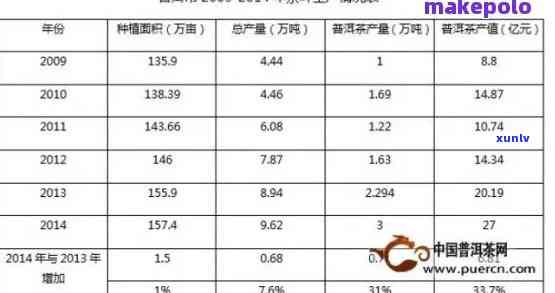 全面解析：21年普洱茶价格下跌背后的原因，以及对市场的影响和未来趋势预测