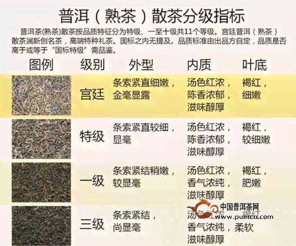 普洱茶纯料加工的关键技术解析：工艺步骤与品质影响因素