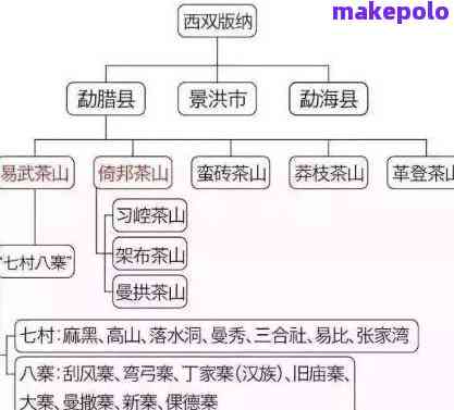 普洱茶纯料加工的关键技术解析：工艺步骤与品质影响因素