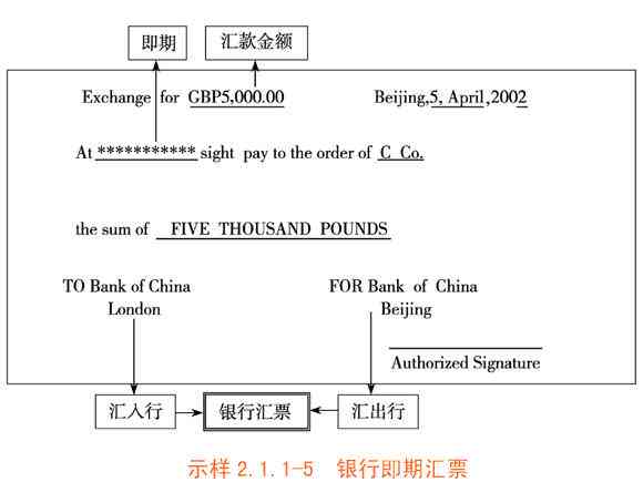 全面解析汇款摘要的撰写方法：让你的汇款过程更加顺利