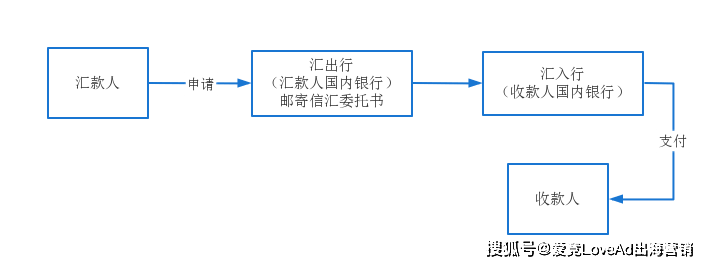 全面解析汇款摘要的撰写方法：让你的汇款过程更加顺利