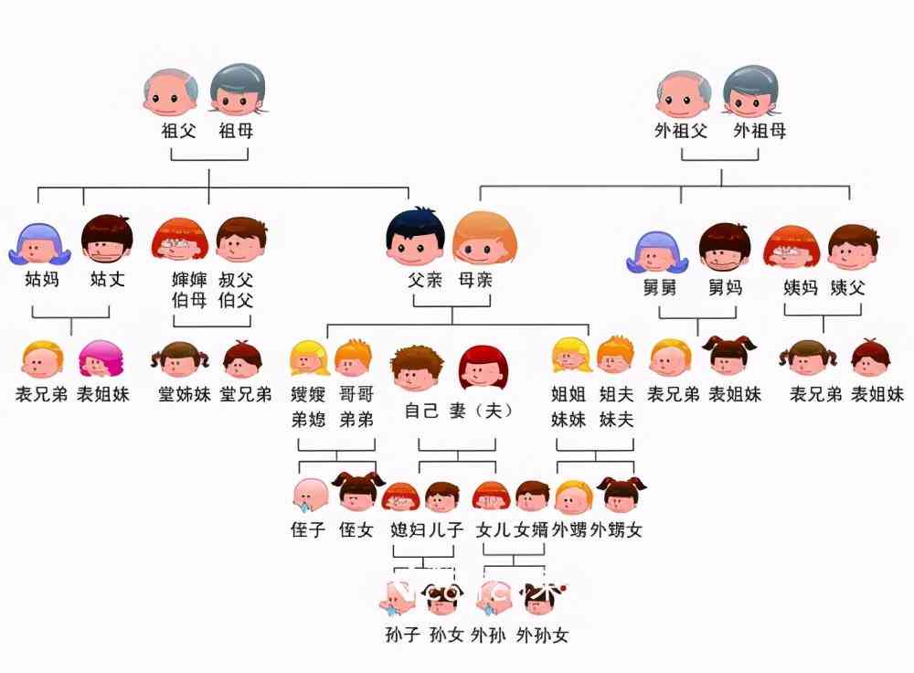 外祖父母的定义、角色和与他们关系密切的家庭成员