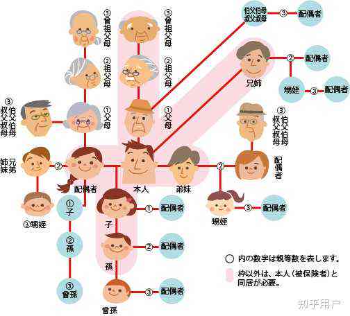 外祖父母的定义、角色和与他们关系密切的家庭成员