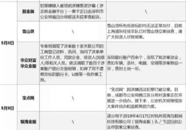 网贷逾期刑事立案标准与责任：是否属于刑事案件？