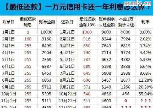 好几张信用卡欠着10万块怎么办？如何处理十几张信用卡欠款10万的问题？