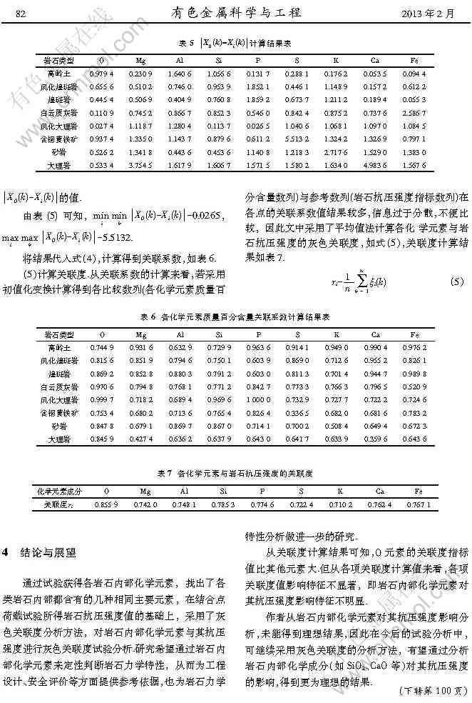 探究内蒙泥玉硬度与成分的关系