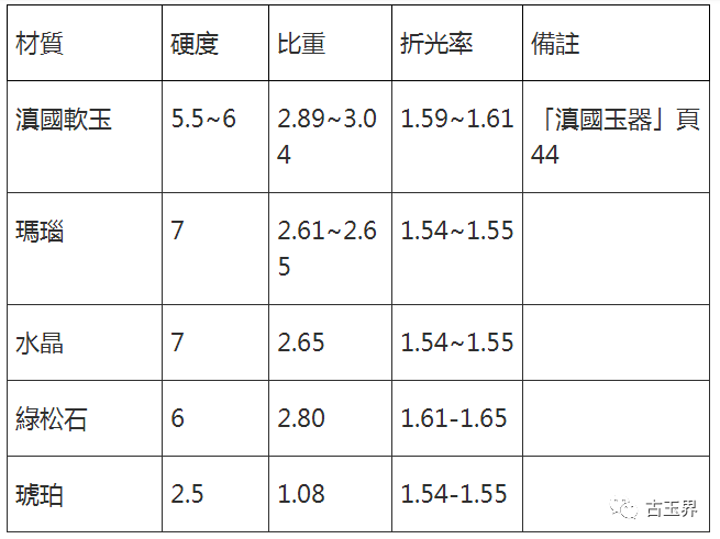 新疆泥玉的硬度及相关特性解析：了解它的耐磨性、抗压强度和耐久性