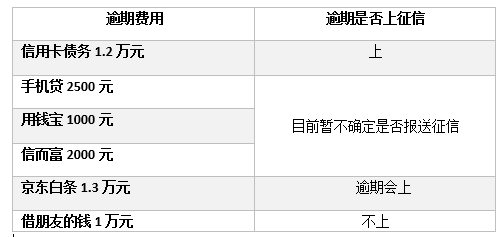 京东分期付款：更低还款政策详细解析，如何避免逾期费用及影响？