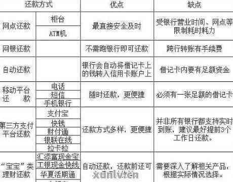 如何选择：信用卡多笔还款方式还是一次性还清？全面解析为用户解惑