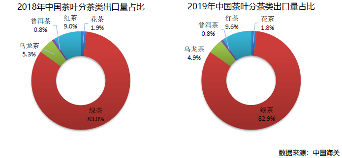 普洱茶发展前景分析及趋势展望