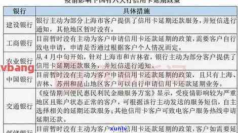 如何处理建行逾期蓄卡？逾期后扣款方法及注意事项