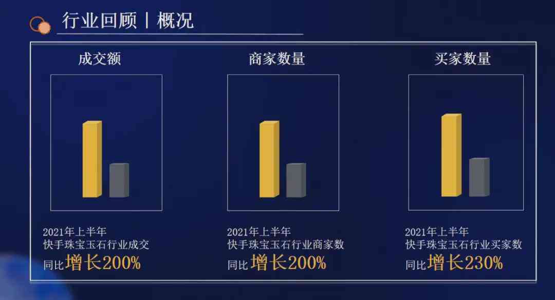 从快手平台直播卖和田玉的收益与风险：全面解析助你做出明智决策