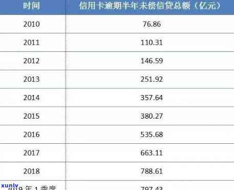 信用卡未全额还款利息计算方法全面解析：如何避免额外支出