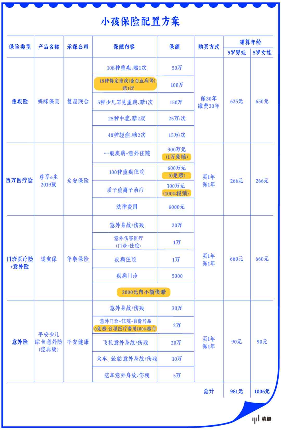 天普洱茶价位查询表最新