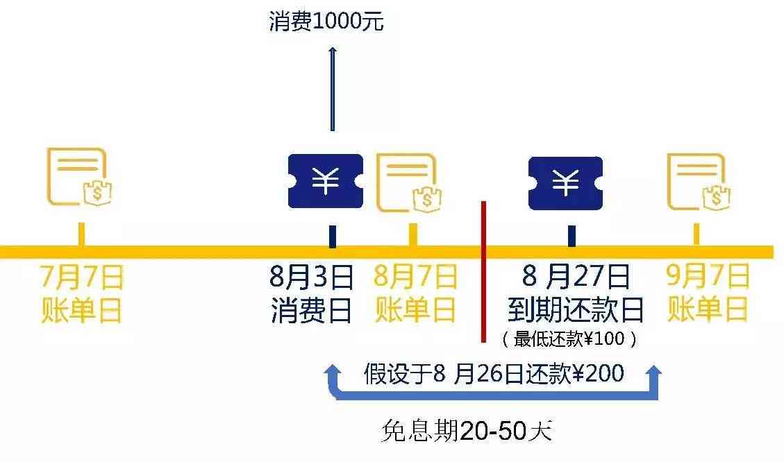 信用卡部分还款全额计息：了解这一策略以避免利息累增