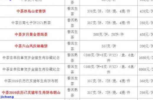 普洱茶乌金2016价格表大全，年乌金普洱125克价格及2018年价格