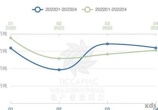 2020年普洱茶的趋势分析与行情预测