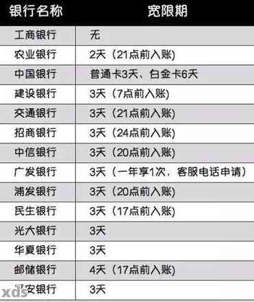 工商银行信用卡还款日全解：逾期还款时间点、宽限期以及免息期详尽说明