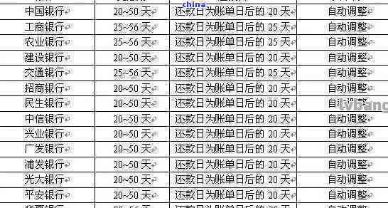 信用卡还款日当天几点之前还款不算逾期