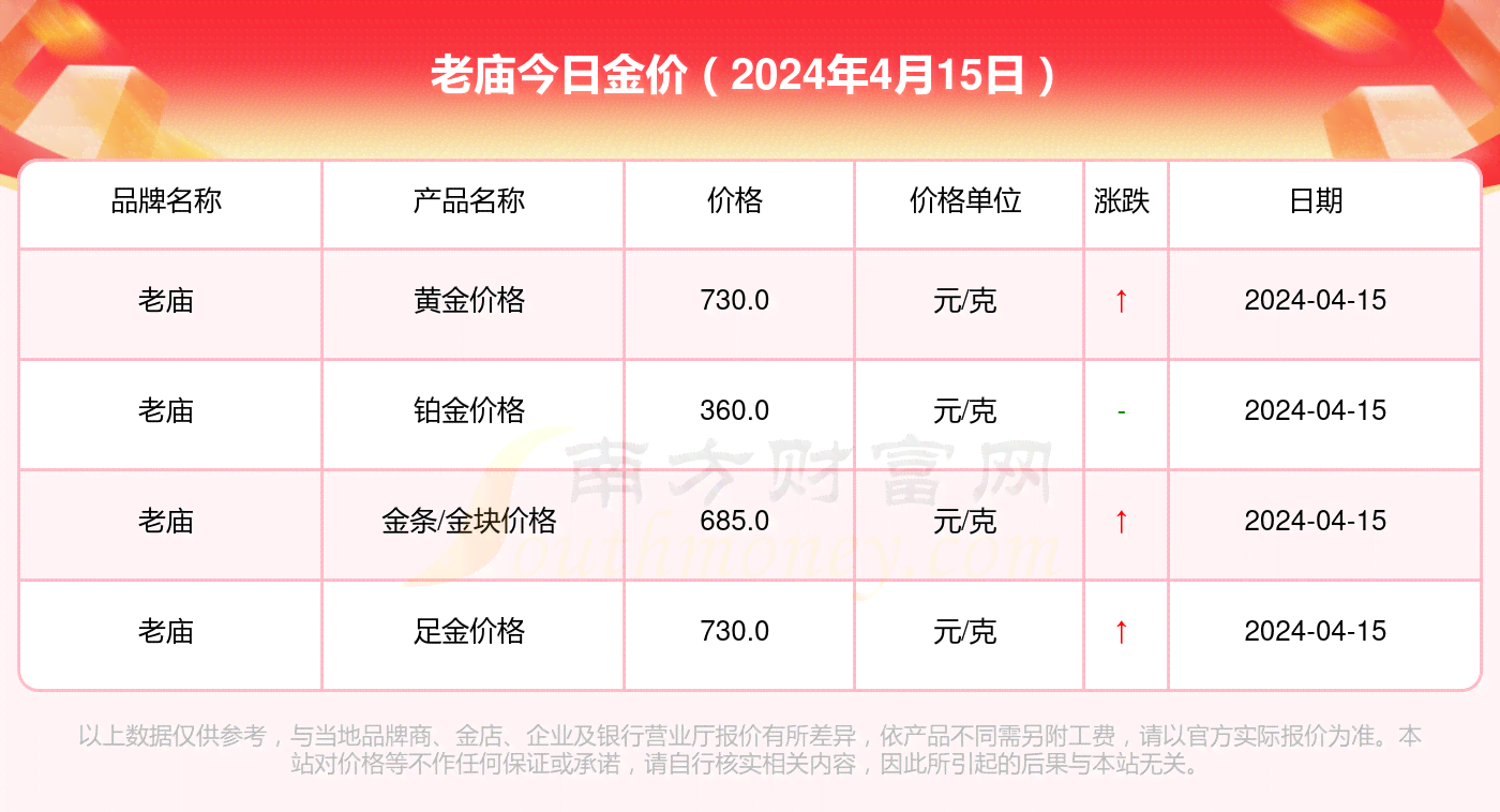 20万停息挂60个月手续费计算： 揭示具体费用