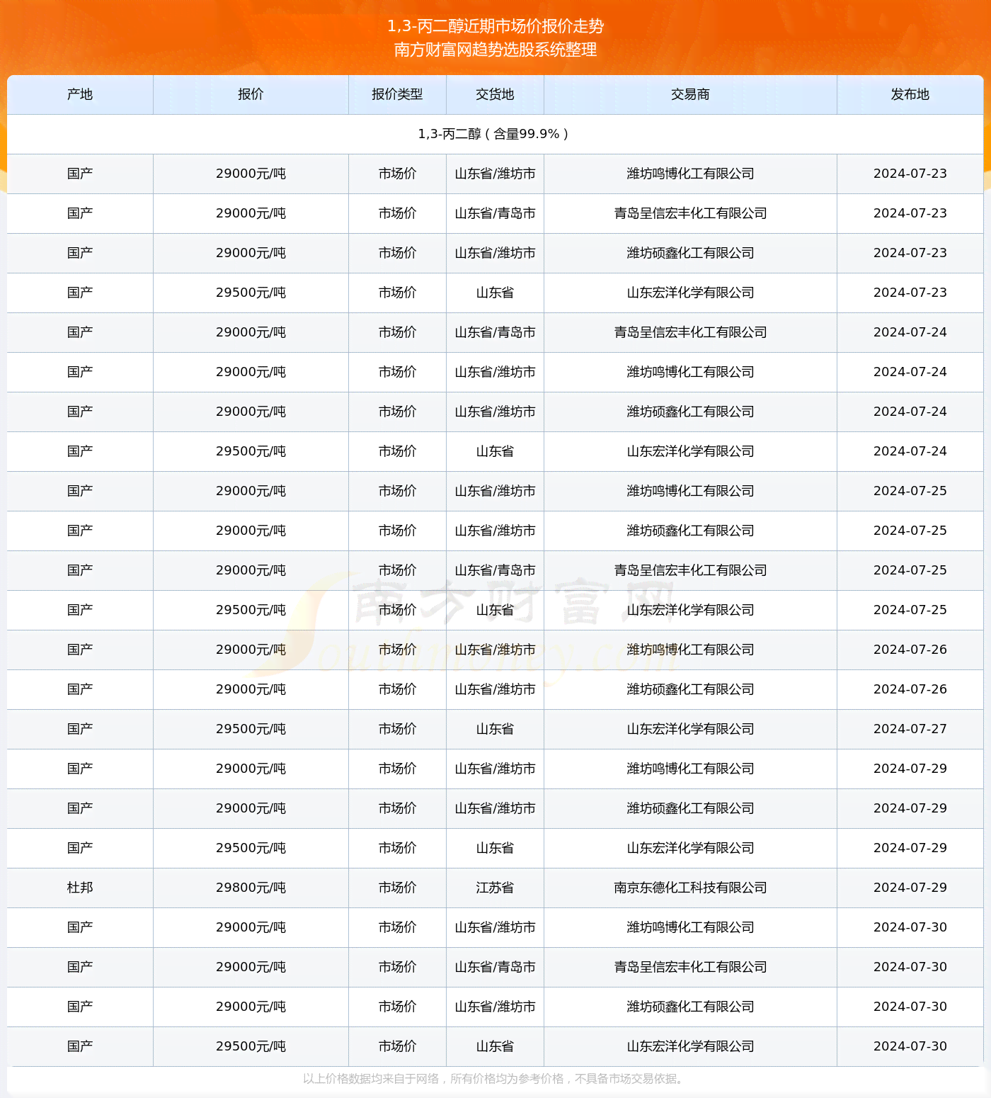 20万停息挂60个月手续费计算： 揭示具体费用