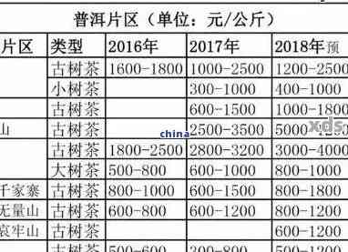 普洱茶特级正品价格查询，一斤多少钱？购买渠道及品质保障解析