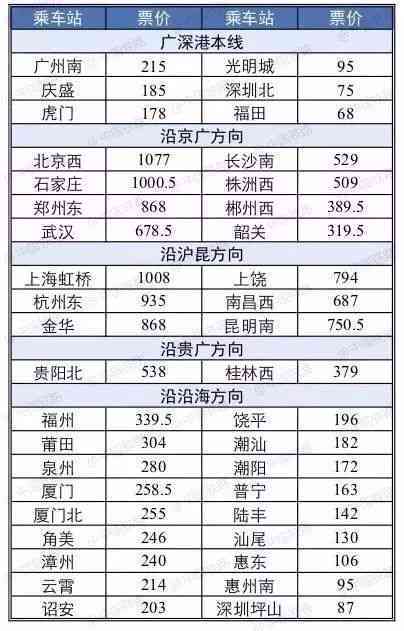 普尔茶价格表2022年最新大全：涵全线产品价位