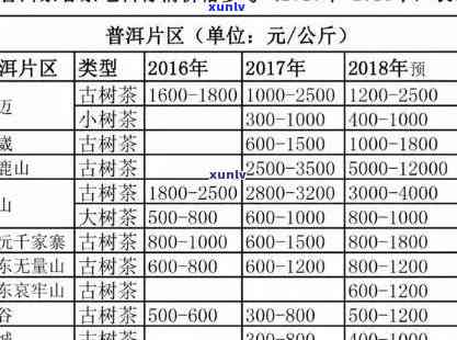 普尔茶叶价格指南：一斤茶叶的全貌解析，包括种类、产地和市场行情