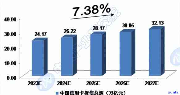 中国信用卡逾期人数2023:数据与预测分析