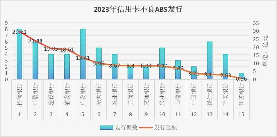 中国信用卡逾期人数2023:数据与预测分析