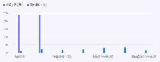 新预测2024年中国信用卡逾期人数及其影响因素分析