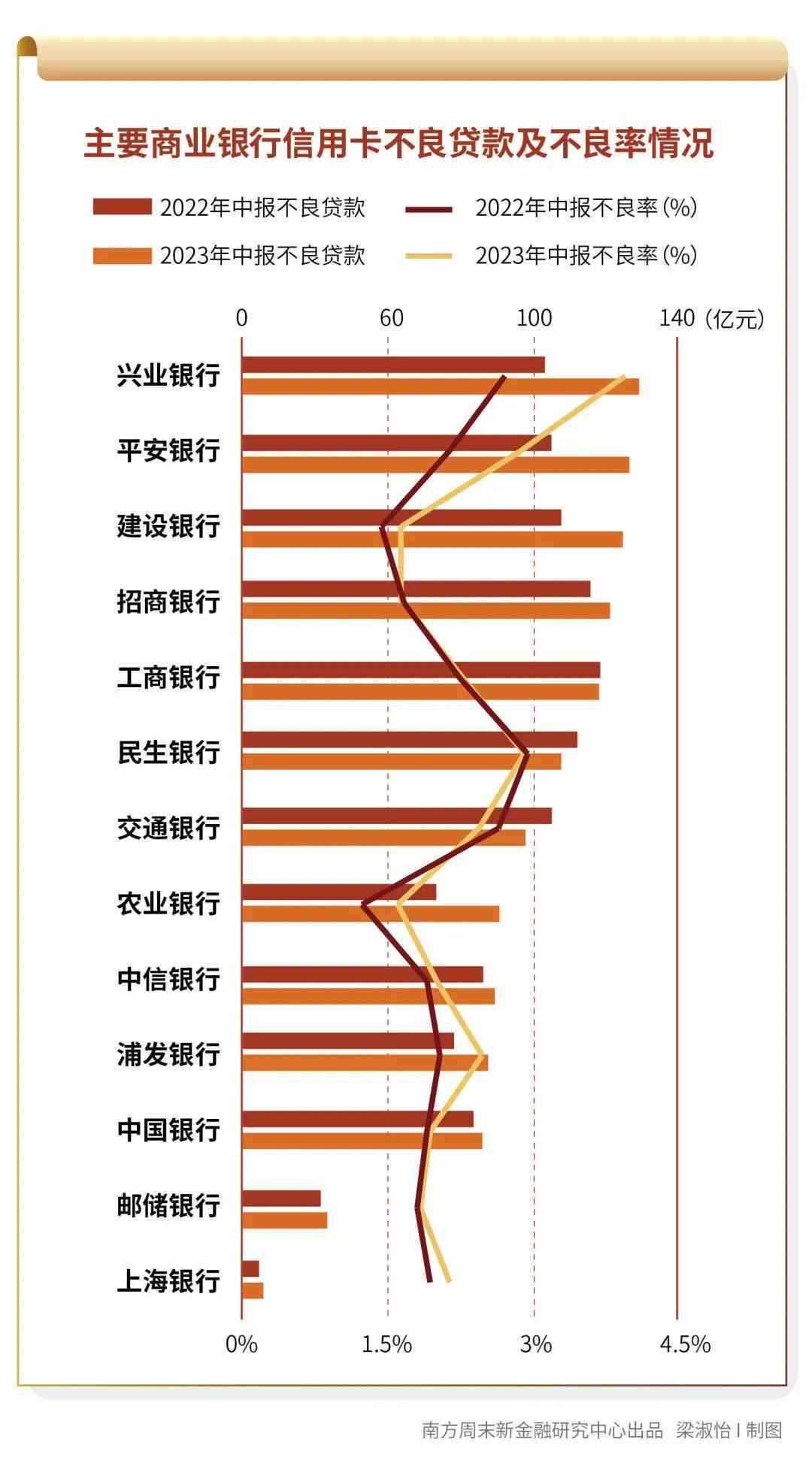 新预测2024年中国信用卡逾期人数及其影响因素分析