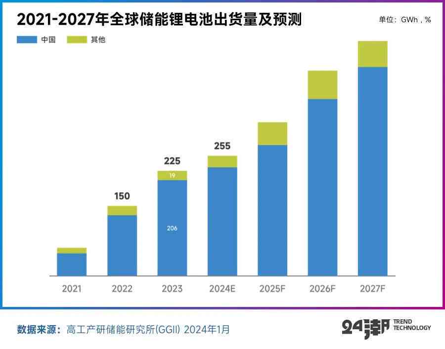 中国信用卡逾期人数2022年数据及2023年预测：最新趋势与分析