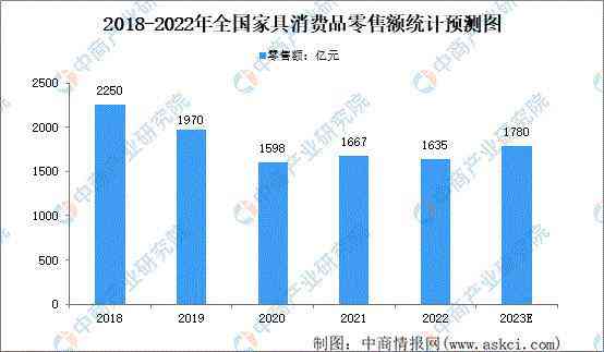 中国信用卡逾期人数2022年数据及2023年预测：最新趋势与分析