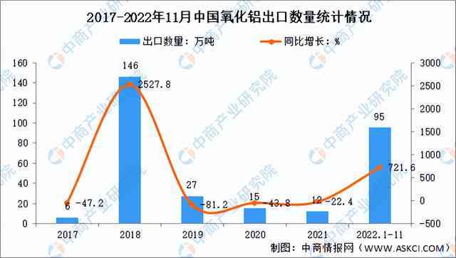 中国信用卡逾期人数2022年数据及2023年预测：最新趋势与分析