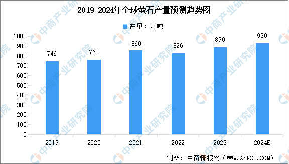 中国信用卡逾期人数2022年数据及2023年预测：最新趋势与分析