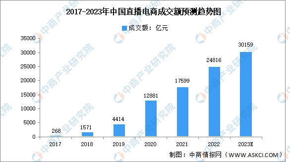 中国信用卡逾期人数2022年数据及2023年预测：最新趋势与分析