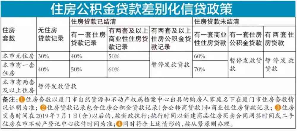 五年内逾期四次的信用记录对贷款申请的影响：拒绝、宽限还是机会？