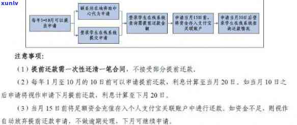 协商还款收费标准、流程及影响全面解析，助您轻松解决债务问题